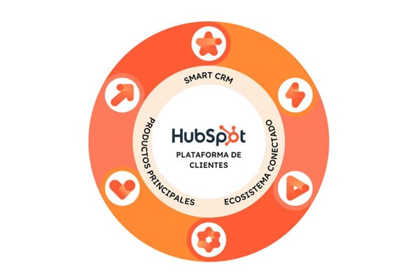 HubSpot_Health_2