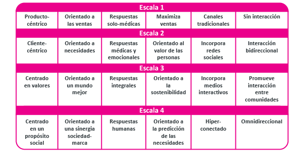 ICONO_6_TABLA_Escalas_2-01