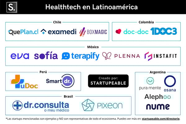 Startups_Healthtech