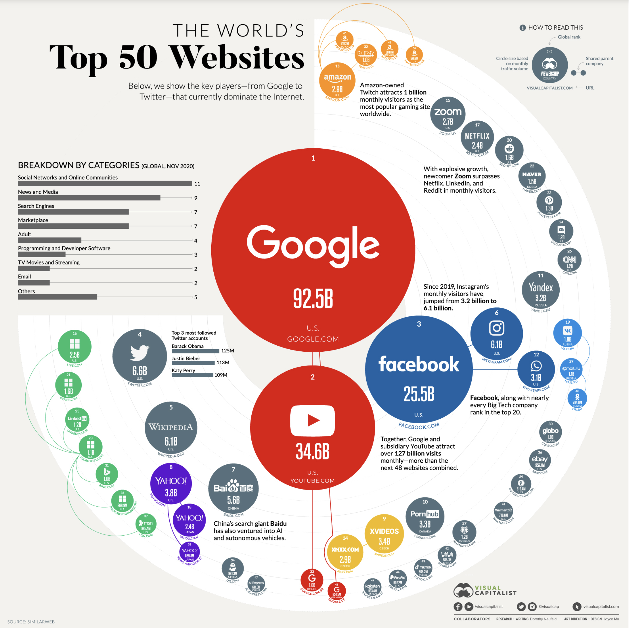 Top_50_Websites